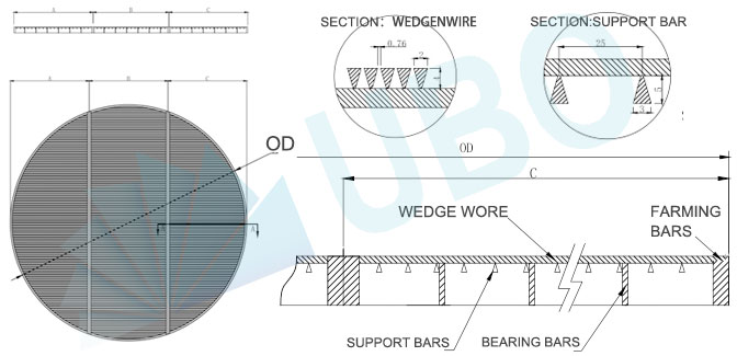 support grid