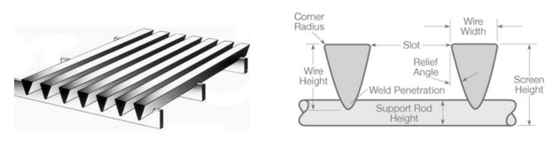 wedge wire screen basket