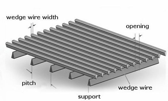 Slotted wedge wire screen panel