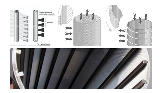 wire wedged screens pipes