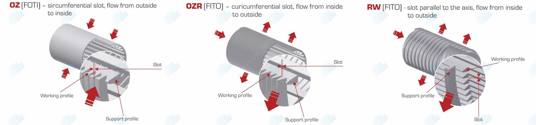 slotted screen cylinder