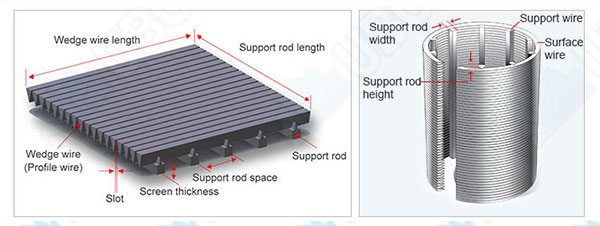 thru-tubing screen