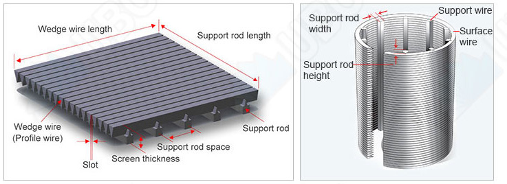 Specification of<a href='http://www.ubooem.com/Wedge-Wire-Screen-1-8.html' _cke_saved_href='http://www.ubooem.com/Wedge-Wire-Screen-1-8.html' _cke_saved_href='http://www.ubooem.com/Wedge-Wire-Screen-1-8.html' _cke_saved_href='http://www.ubooem.com/Wedge-Wire-Screen-1-8.html' _cke_saved_href='http://www.ubooem.com/Wedge-Wire-Screen-1-8.html' target='_blank'><a href='http://www.ubooem.com/Wedge-Wire-Screen-1-8.html' target='_blank'> Wedge Wire Screen</a></a>