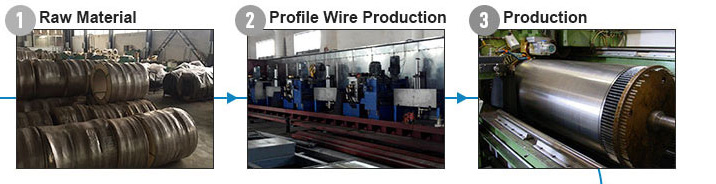 Wedge Wire Wedge Wire Rotary sieve screen rotating sieve screens