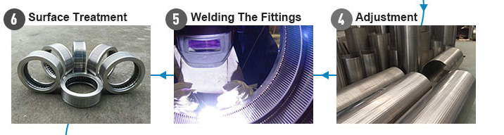 Surface Treatment-Welding The Fittings-Adjustment