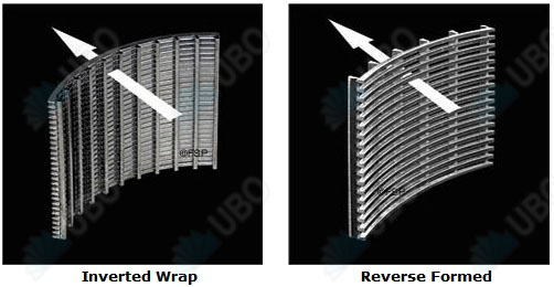 SS Wedge Wire dewatering gravity screen 