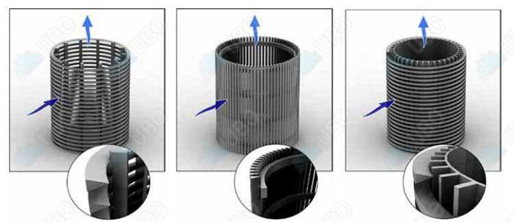 Continous SLot Wedge Wire water well screen