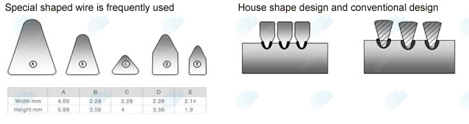 304 Wedge Wire Filter