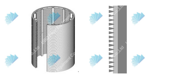 Bridge Slot and V-Wire Wrap Water Well Screen