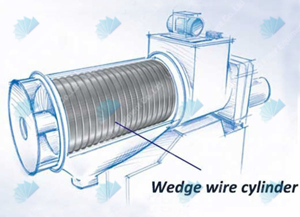 wedge wire screen cylinders