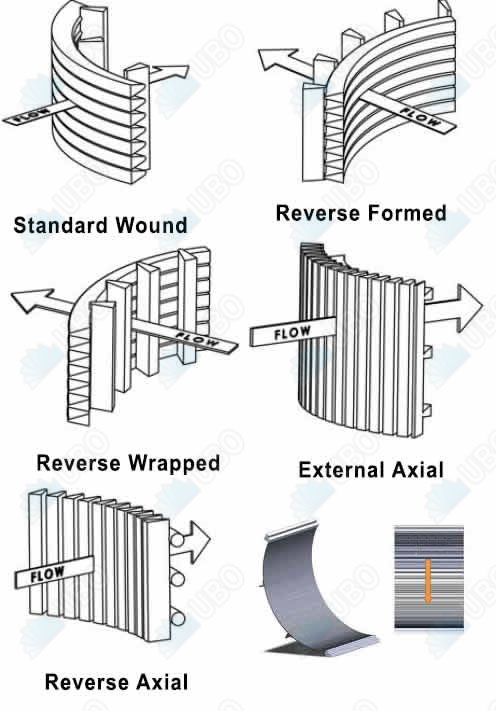 Stainless steel wedge wire sieve bend screen panel for sugar processsing