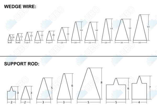 Wedge Wire Screen filter nozzle strainer for sugar manufacture