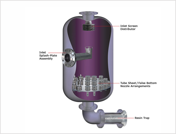 lateral nozzle screen for tap water resin