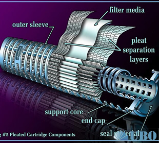 Stainless Steel Filter Elements