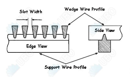 Wedge Wire Screen