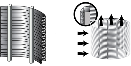 YUBO IS FACTORY IN THE FILTER AND SIEVE screen PRODUCTION, OEM, AND SELLING.