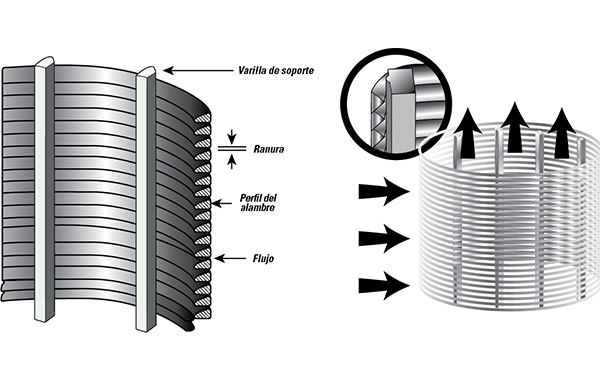 wedge wire screen