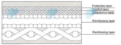 sintered filter basket