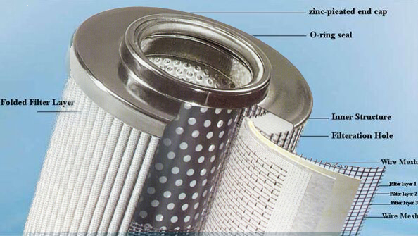 Membrane process sintered metal fiber pleated filter