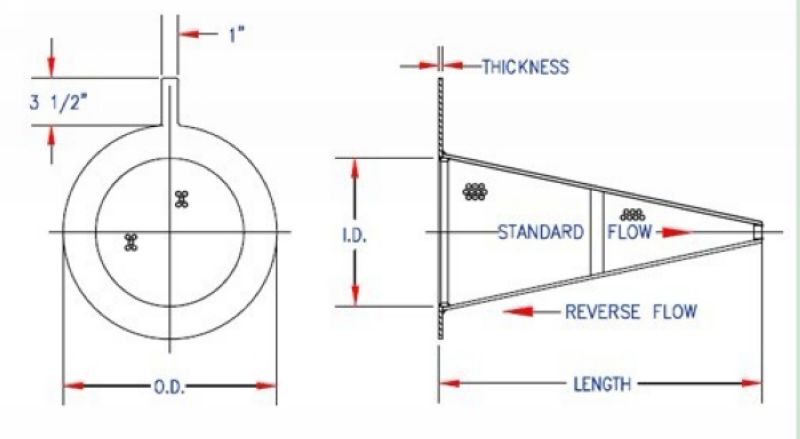 Wire Cone Strainers