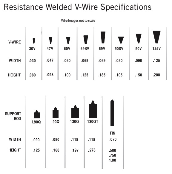 V Shaped Wire Water Well Screens for water treating equipment