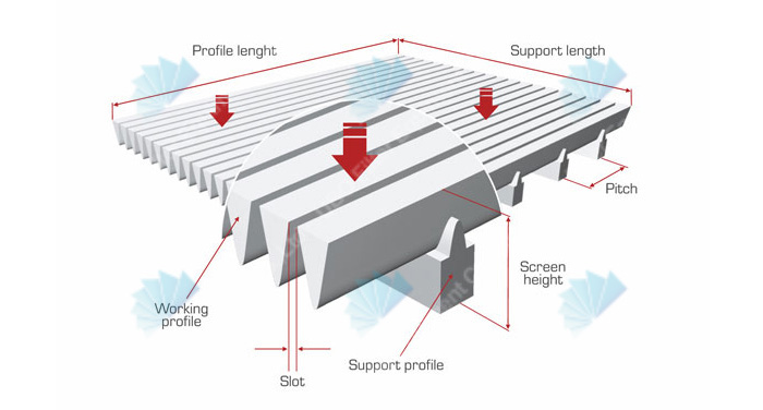 Wedge wire slotted tube