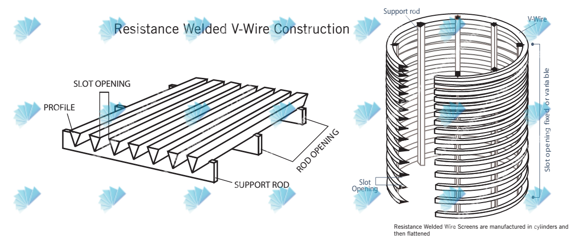 wedge wire screen for microfiltration system