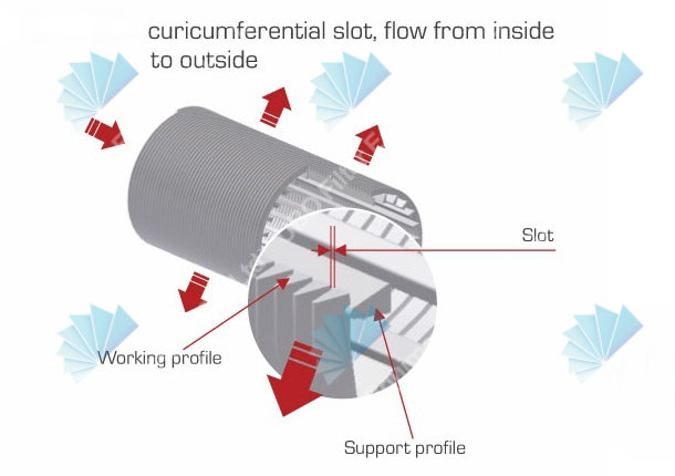 wedge wire screen for microfiltration system