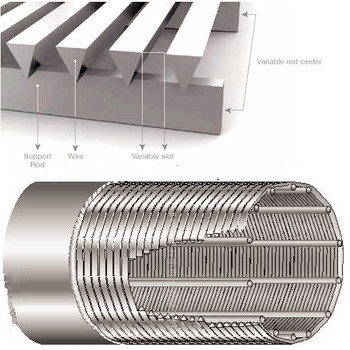 wedge wire screen for pulp paper