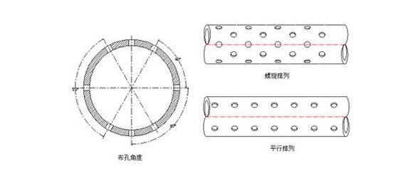 sand control water well screen