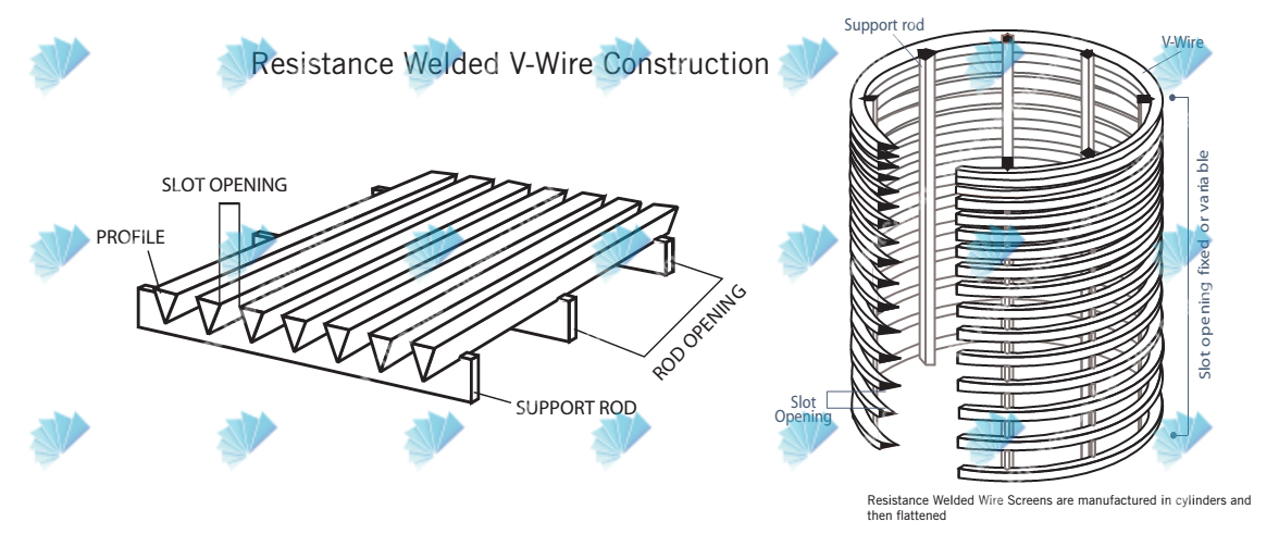 metal wedge mesh strainer for water filter