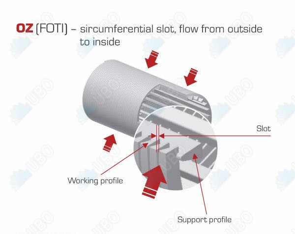 wedge wire water strainer