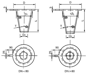 Wire mesh Cone Strainers