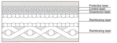 Sintered wire mesh cartridges