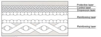 Sintered wire mesh cartridges