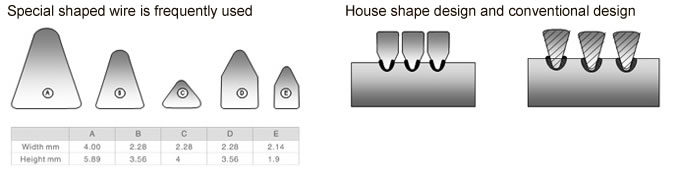 wedge wire Profile Screens