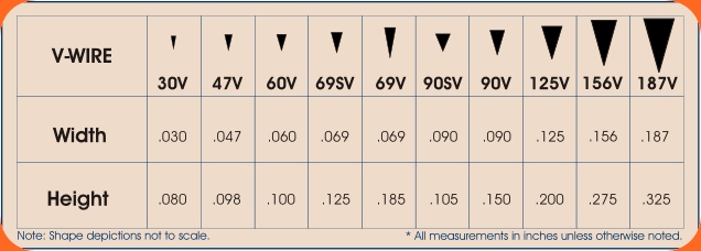 wedge wire Profile Screens