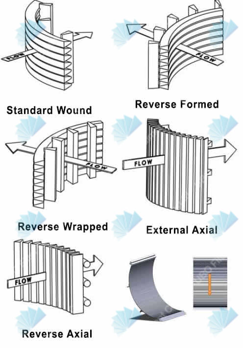 Pressure Screens