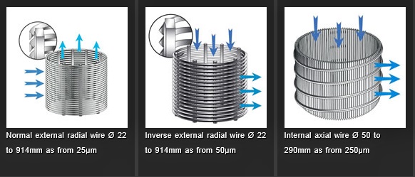 wedge wire screen cylinder filter