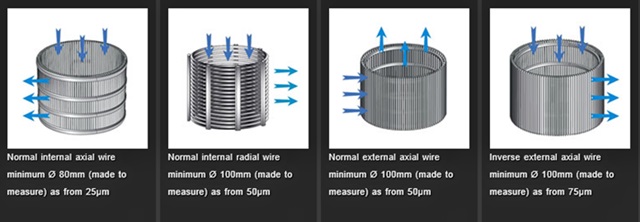 wedge wire screen cylinder filter