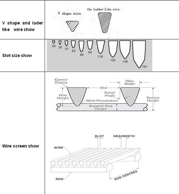 Drum Screen Baskets