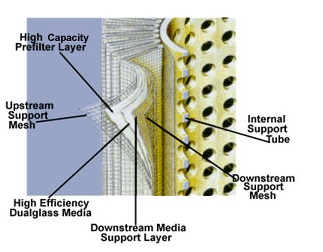 stainless steel sintered felt filter for Polyester