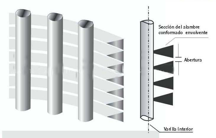 Vee-Wire Screening Systems