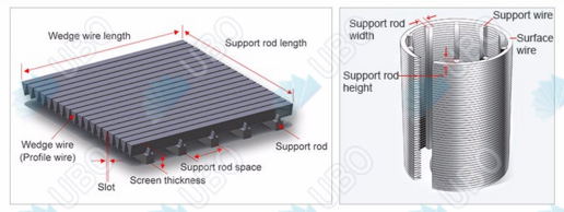 wedge wire screen for mining & mineral processing