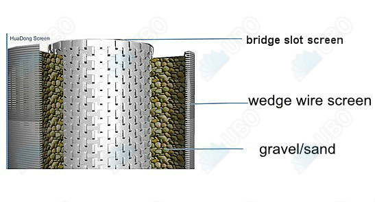 stainless steel water well screen casing pipe