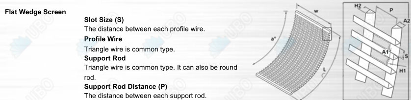 wedge wire for Sugar