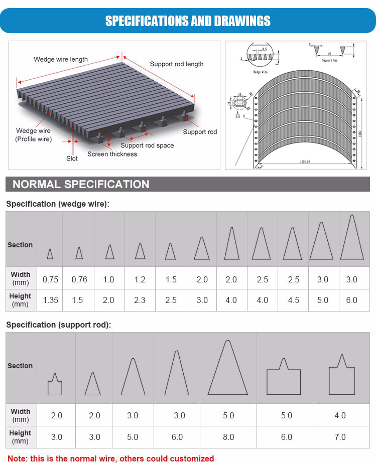 SS Wedge Wire Waterpower Slanted Screen