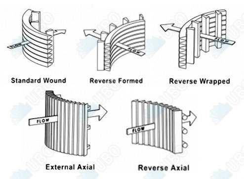 Wedge wire cross flow sieve bend screen custom products