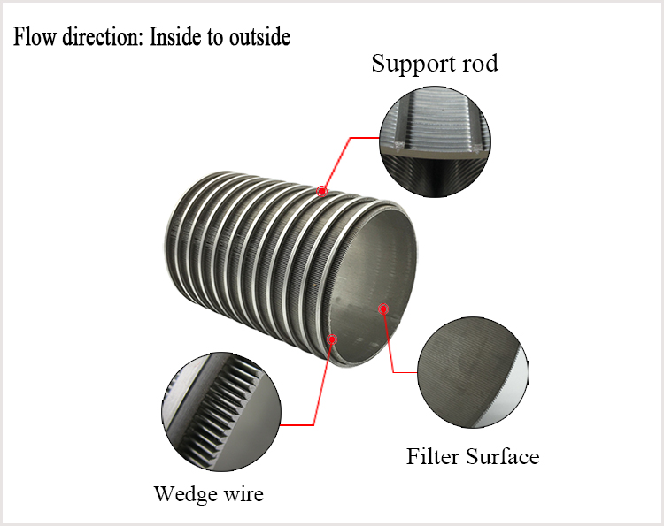 Johnson wedge wire slotted screen tube strainer