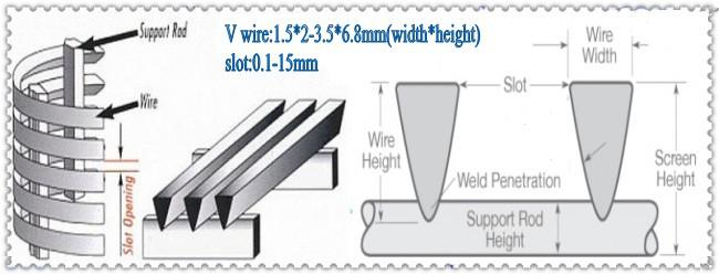 wedge wire screen filter oem